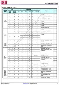 IS42VM16320D-6BLI Datasheet Page 17