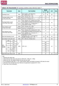 IS42VM16320D-6BLI Datasheet Page 21