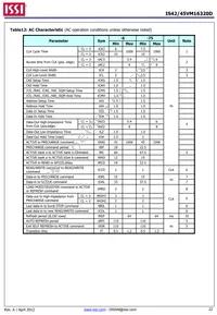 IS42VM16320D-6BLI Datasheet Page 22