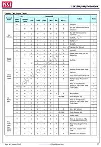 IS42VM16400K-75BLI-TR Datasheet Page 17