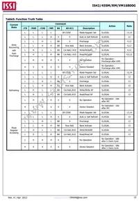 IS42VM16800G-6BL-TR Datasheet Page 15