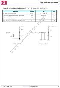 IS42VM16800G-6BL-TR Datasheet Page 23