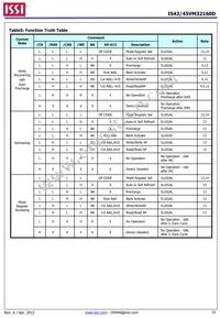 IS42VM32160D-6BLI Datasheet Page 15