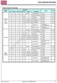 IS42VM32400G-6BL-TR Datasheet Page 15