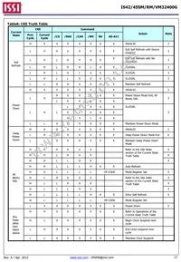 IS42VM32400G-6BL-TR Datasheet Page 17