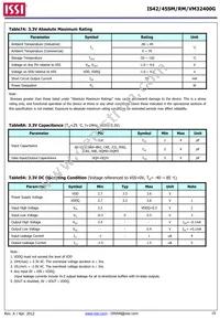 IS42VM32400G-6BL-TR Datasheet Page 19