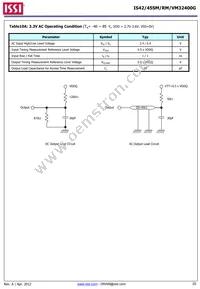 IS42VM32400G-6BL-TR Datasheet Page 20