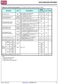 IS42VM32400G-6BL-TR Datasheet Page 21