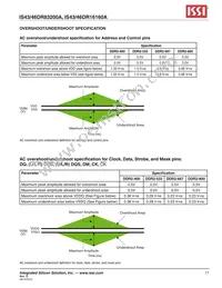 IS43DR16160A-5BBLI-TR Datasheet Page 11