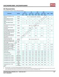 IS43DR81280A-3DBLI Datasheet Page 23