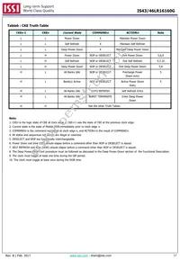 IS43LR16160G-6BLI Datasheet Page 17