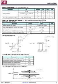 IS43LR16200C-6BL-TR Datasheet Page 22