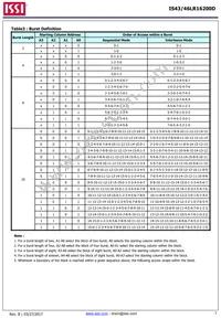 IS43LR16200D-6BLI Datasheet Page 7