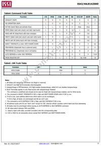 IS43LR16200D-6BLI Datasheet Page 15