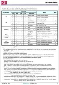 IS43LR16400B-6BLI-TR Datasheet Page 17