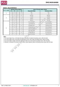 IS43LR16640A-5BLI Datasheet Page 7