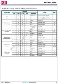 IS43LR16640A-5BLI Datasheet Page 19