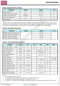 IS43LR16640A-5BLI Datasheet Page 21