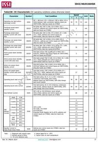 IS43LR16640A-5BLI Datasheet Page 23