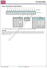 IS43LR16800G-6BLI Datasheet Page 6