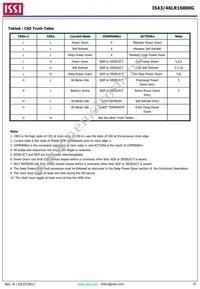 IS43LR16800G-6BLI Datasheet Page 16