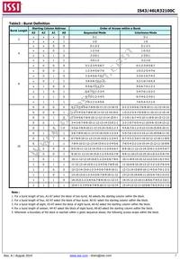 IS43LR32100C-6BL-TR Datasheet Page 7