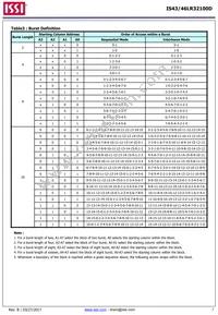 IS43LR32100D-6BLI Datasheet Page 7