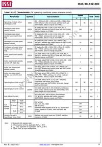 IS43LR32100D-6BLI Datasheet Page 23