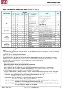 IS43LR32200B-6BLI-TR Datasheet Page 17