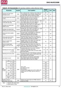 IS43LR32200B-6BLI-TR Datasheet Page 23