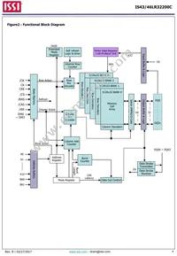 IS43LR32200C-6BLI Datasheet Page 4