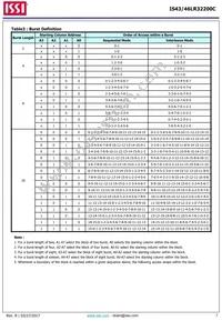 IS43LR32200C-6BLI Datasheet Page 7