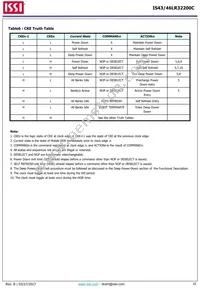 IS43LR32200C-6BLI Datasheet Page 16