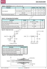 IS43LR32200C-6BLI Datasheet Page 22