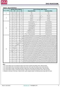 IS43LR32320B-5BLI Datasheet Page 8