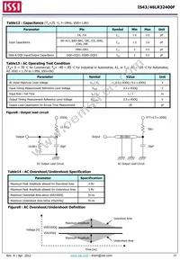 IS43LR32400F-6BL-TR Datasheet Page 22