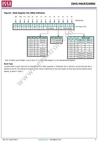 IS43LR32400G-6BLI Datasheet Page 6