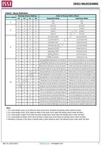 IS43LR32400G-6BLI Datasheet Page 7