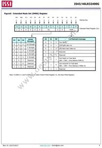 IS43LR32400G-6BLI Datasheet Page 8