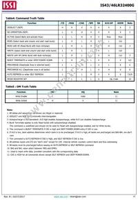 IS43LR32400G-6BLI Datasheet Page 15