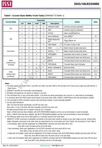 IS43LR32400G-6BLI Datasheet Page 17