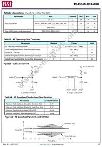 IS43LR32400G-6BLI Datasheet Page 22