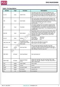 IS43LR32640A-5BL Datasheet Page 3