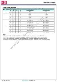 IS43LR32640A-5BL Datasheet Page 7