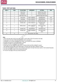 IS43LR32800G-6BLI Datasheet Page 18