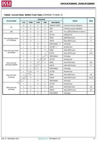 IS43LR32800G-6BLI Datasheet Page 21