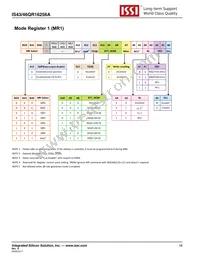 IS43QR16256A-093PBL Datasheet Page 18