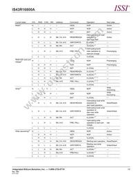 IS43R16800A-5TL-TR Datasheet Page 19