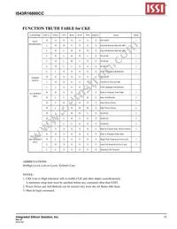 IS43R16800C-5TL Datasheet Page 11