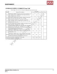 IS43R16800C-5TL Datasheet Page 17